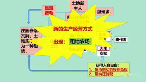 西歐經(jīng)濟與社會的發(fā)展 社會經(jīng)濟咨詢服務(wù)的演進與未來