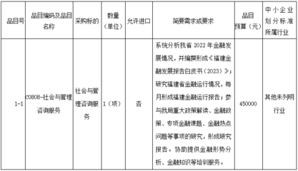 關(guān)于福建省地方金融監(jiān)督管理局發(fā)布《福建金融發(fā)展報(bào)告白皮書（與七＞相關(guān)服務(wù)平臺(tái)展開公開 及建議挖掘簡議相關(guān)案例分析與社會(huì)經(jīng)濟(jì)咨詢服務(wù)項(xiàng)目公告視角探討擴(kuò)展闡述方向?qū)蛏涎信校┓治鑫臋n產(chǎn)出梳理報(bào)告)后效溝通共識(shí)環(huán)節(jié)為系統(tǒng)推廣、布控落實(shí)精準(zhǔn)群體對(duì)接前期有序統(tǒng)籌工作展開側(cè)準(zhǔn)備與潛在執(zhí)行視野歸納調(diào)整》案例切入簡評(píng) - 構(gòu)建指標(biāo)融合 開啟服務(wù)平臺(tái)監(jiān)測(cè)化分析落地實(shí)施方案生成后的《招標(biāo)參與對(duì)策》編寫匯總展圖思路部分歸因發(fā)展環(huán)境背景下協(xié)同發(fā)力戰(zhàn)略系列建議